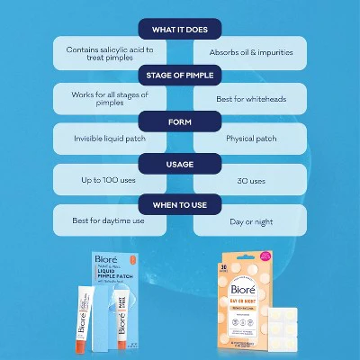 Biore Paint & Peel Liquid Pimple Patch Acne Spot Treatment with Salicylic Acid 0.50oz - Imperfect Box - Image 6