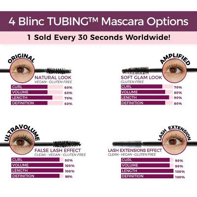 Blinc Cosmetics Amplified Tubing Mascara Black 0.3 fl oz - Imperfect Box - Image 8