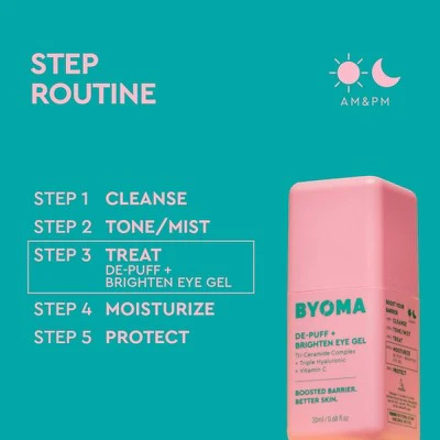BYOMA De-Puff and Brightening Eye Gel 0.68 fl oz - Imperfect Container - Image 6