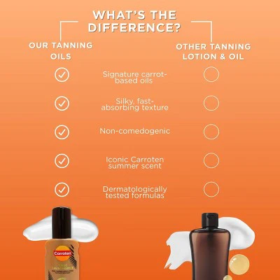 Carroten Turbo Tan Intensifier 5.07 fl oz - New - Image 7