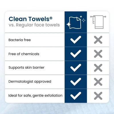 Clean Skin Club Disposable Face Towel for Improved Skin XL 50ct - New - Image 9