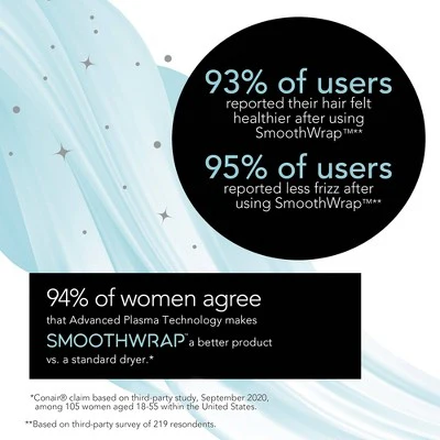 Conair InfinitiPRO SmoothWrap Hair Dryer - Imperfect Box - Image 7