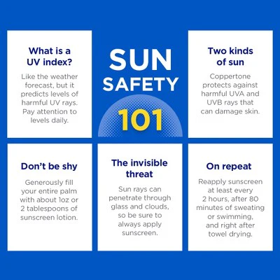 Coppertone Sport Sunscreen Spray SPF 30 Twin Pack 11oz - Imperfect Box - Image 15
