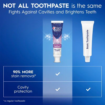 Crest 3D White Advanced Teeth Whitening Toothpaste Radiant Mint 3.3oz/3pk - Missing Box - Image 7