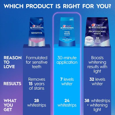 Crest 3D Whitestrips Vivid White Teeth Whitening Kit 12 Treatments - Imperfect Box - Image 6