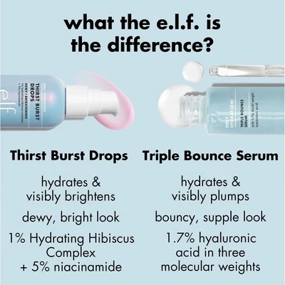 e.l.f. SKIN Holy Hydration! Thirst Burst Moisturizer Drops 1 fl oz - Imperfect Box - Image 12