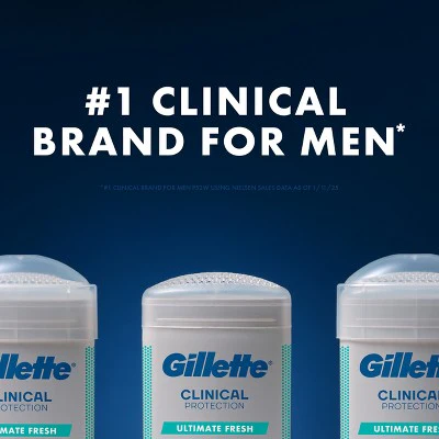 Gillette Clinical Soft Invisible Solid Ultimate Fresh Antiperspirant & Deodorant 2.6oz - Missing Box - Image 5