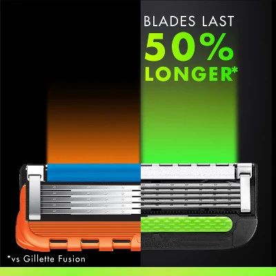 Gillette Razor Blade Refills Compatible with Exfoliating Bar and Heated Razor 9ct - New - Image 6