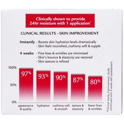 Hada Labo Tokyo Plumping Gel Cream Facial Moisturizer 1.76oz - Imperfect Box - Image 4