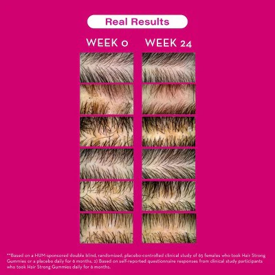 HUM Nutrition Hair Strong Vegan Gummies for Hair Growth + Strength + Thickness 60ct - New - Image 4