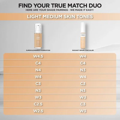 L'Oreal Paris True Match Radiant Serum Concealer W4 0.33oz - New - Image 9