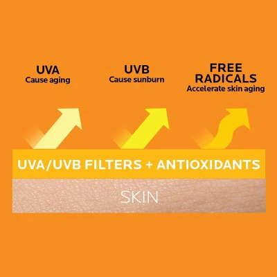 La Roche Posay Anthelios Kids Gentle Lotion Sunscreen SPF 50 6.7 fl oz - Imperfect Container - Image 6