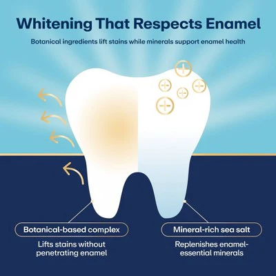 Lumineux Tooth Whitening Strips 14pk - Imperfect Box - Image 3