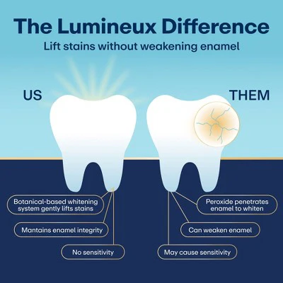 Lumineux Tooth Whitening Strips 14pk - Imperfect Box - Image 6