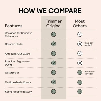 Meridian Trimmer Original Pubic & Body Hair Trimmer for Men & Women, Below-the-Belt Groomer, Ball Trimmer, Bikini Trimmer Sage - Imperfect Box - Image 7