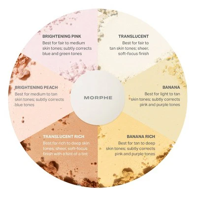 Morphe Mini Bake & Set Setting Powder Translucent 2.6g - Imperfect Box - Image 6
