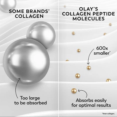 Olay Regenerist Collagen Peptide 24 MAX Face Moisturizer 1.7 fl oz - New - Image 5