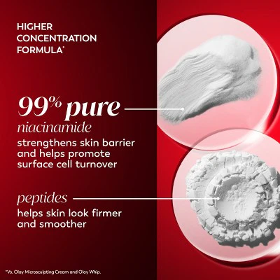 Olay Regenerist Niacinamide + Peptide Face Moisturizer 1.7oz - Imperfect Box - Image 3