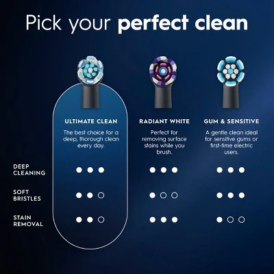 Oral-B iO Ultimate Clean Replacement Brush Heads Black 2ct - Imperfect Box - Image 3