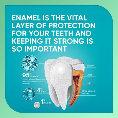 Sensodyne Pronamel Daily Protection 2pk Toothpaste - Imperfect Box - Image 6