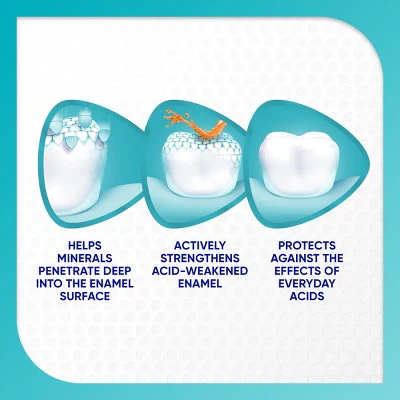 Sensodyne Pronamel Fresh Breath Toothpaste Fresh Wave 2pk /4oz - Imperfect Box - Image 5