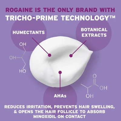 Women's Rogaine 5% Minoxidil Foam for Hair Thinning and Loss, Topical Treatment for Hair Regrowth 2.11oz - New - Image 4
