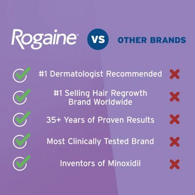 Women's Rogaine 5% Minoxidil Foam for Hair Thinning and Loss, Topical Treatment for Hair Regrowth 2.11oz - New - Image 6